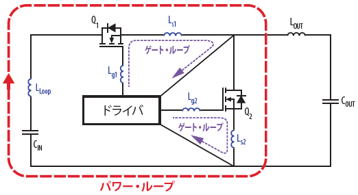 Equivalent circuit of an eGaN FET-based power stage
